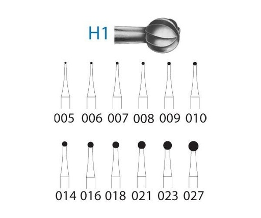 [KO4723] H1.204.012 KOMET CARBURO CLINICA 5 UD