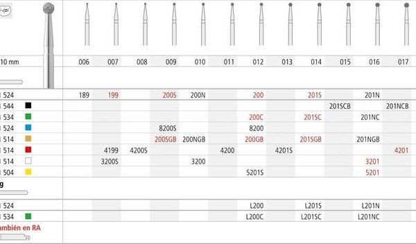 FGL 201N/6 C 801-016 FGL DIAM. GRUESO 6ud.