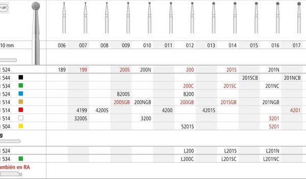 FGM 201/6 C 801-018 FGSS DIAM. GRUESO 6ud.