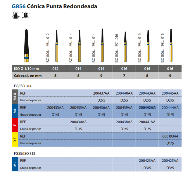 G856-314-014-9-MLX DIATECH DIAMANTE 5ud.