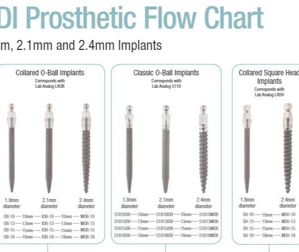 IOB-10 2.1 X 10mm IMPLANT