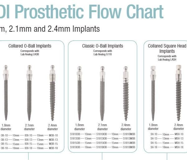 S1810MOB 2.4 X 10mm IMPLANT