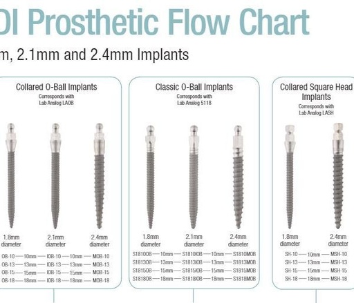 [IM0124] S1810MOB 2.4 X 10mm IMPLANT