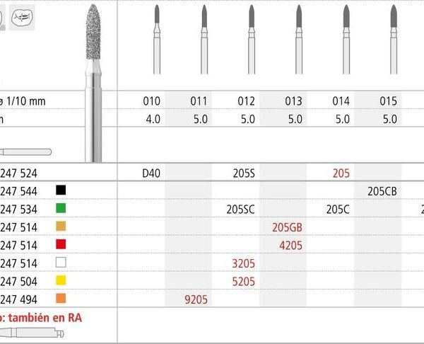 FG 205/6 C 860-014 FG DIAM. GRUESO 6ud.