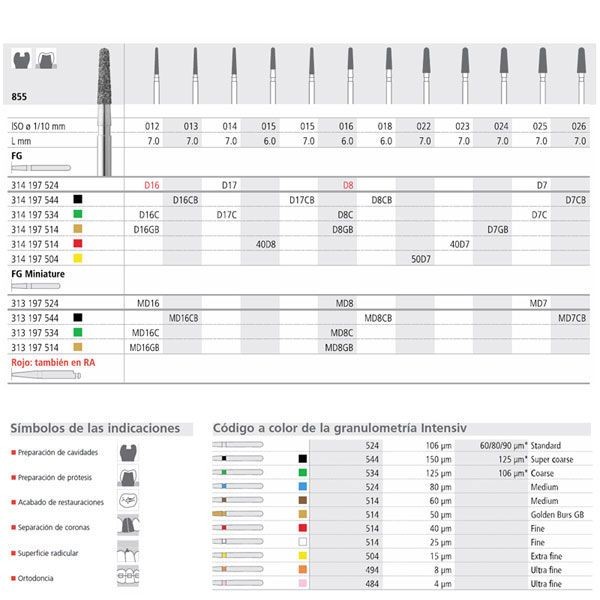 FGM D8/6 C 855-016 FGSS DIAM. GRUESO 6ud.