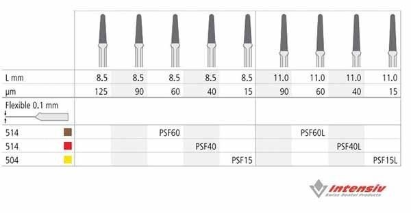 PSF15L/6 PROXOSHAPE FLEXIBLE 6ud.