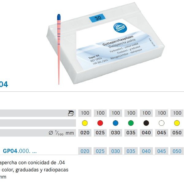 PUNTAS GUTAPERCHA KOMET GP04.000.020.K0 100 ud