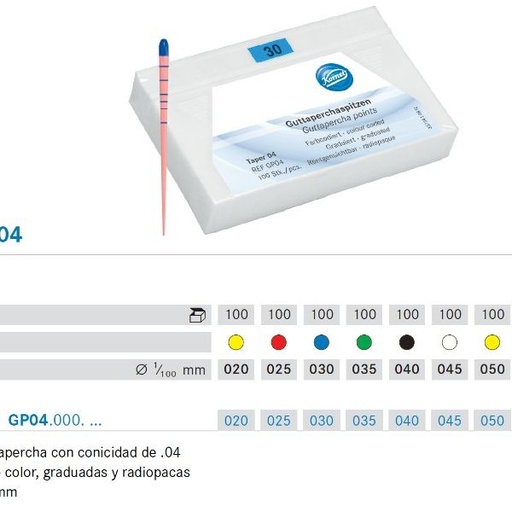 [KO6432] PUNTAS GUTAPERCHA KOMET GP04.000.020.K0 100 ud
